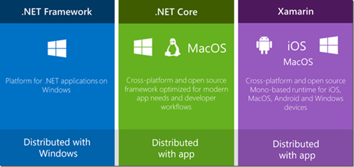 شرح برنامج NET Framework 