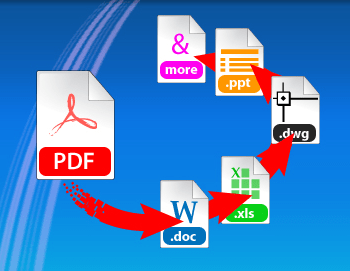 قدرة البرنامج علي تحويل ملفات pdf الى وورد